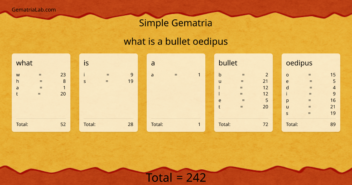 what is a bullet oedipus in simple Gematria